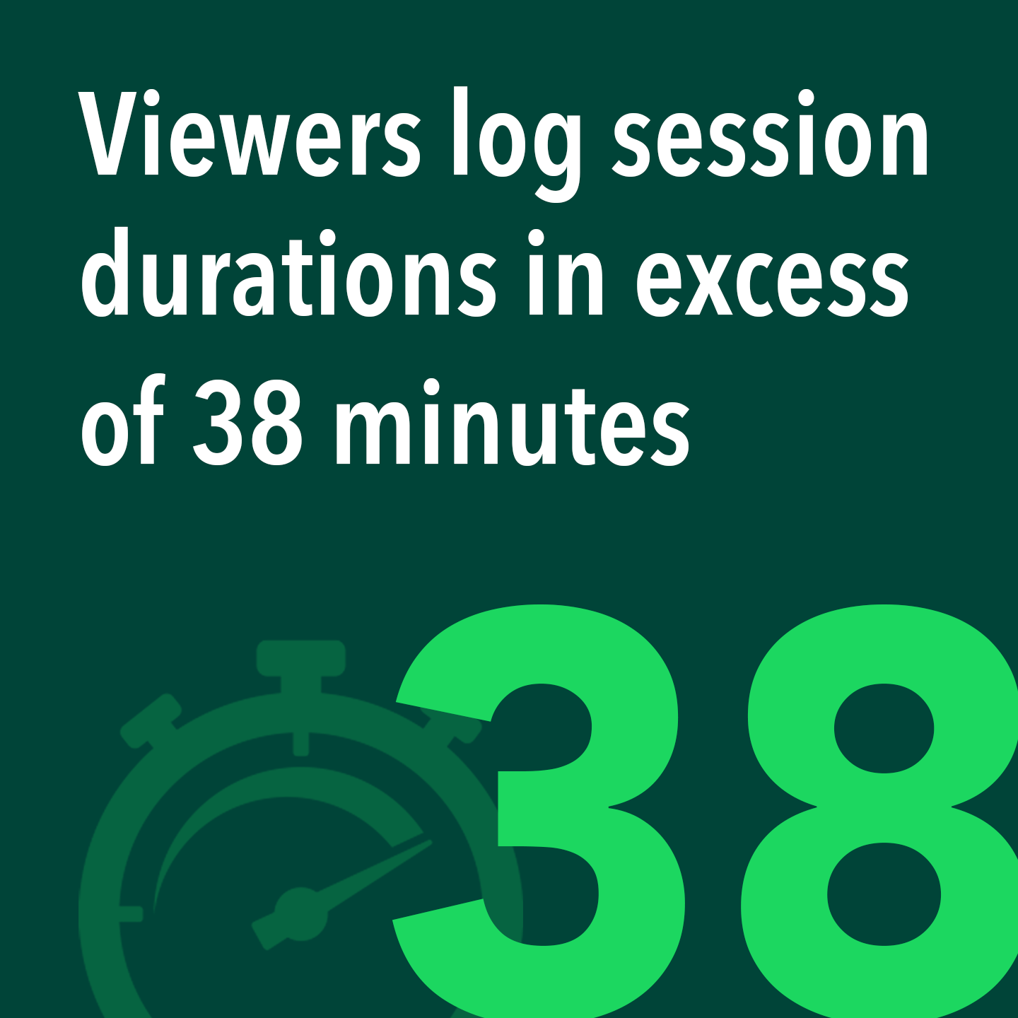10-13-2023_iPacket_StatsGraphic_C_SessionDuration 10-13-2023_iPacket_StatsGraphic_C_SessionDuration